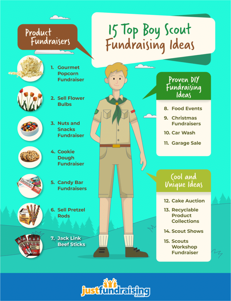 Boy scout fundraising ideas