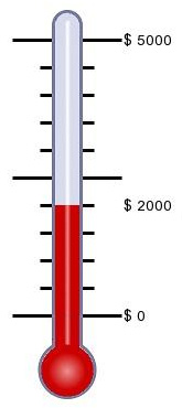 dans Panter lood Free Fundraising Thermometer & Fundraiser Tool