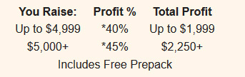 Profit Chart Profit Chart